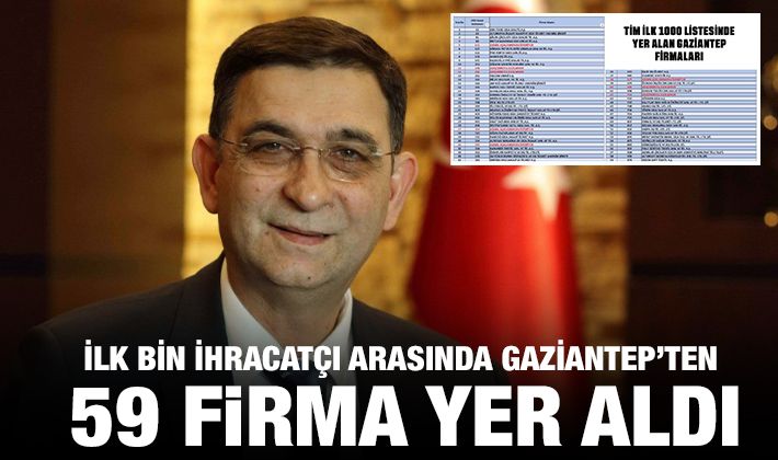 İLK BİN İHRACATÇI ARASINDA GAZİANTEP’TEN 59 FİRMA YER ALDI