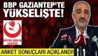 BBP Gaziantep’te Yükselişte! Anket Sonuçları Açıklandı!
